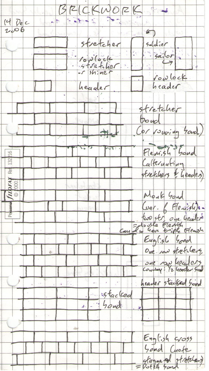 My Filofax page on bricks 1